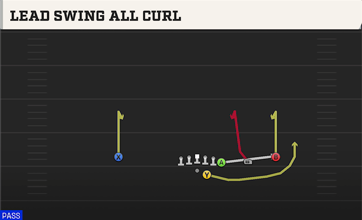 LEAD SWING ALL CURL play diagram College Football 27