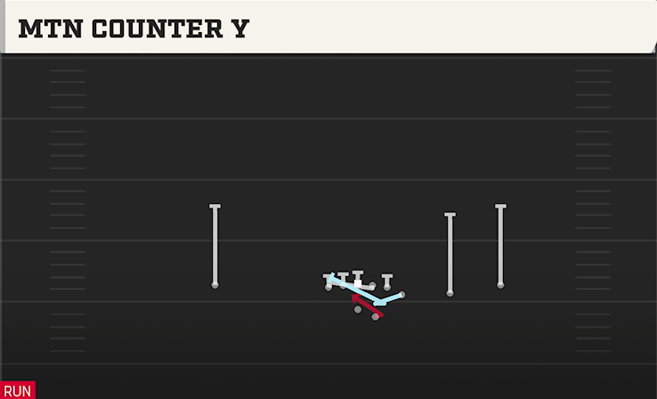 MTN COUNTER Y play diagram College Football 27