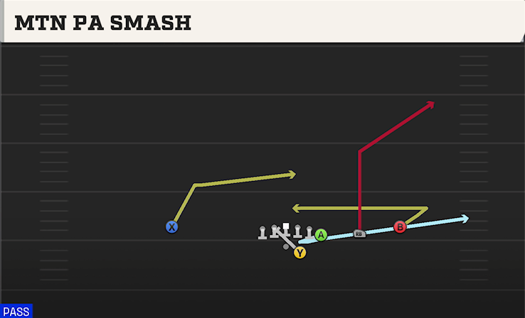 MTN PA SMASH play diagram College Football 27