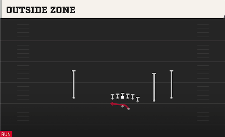 OUTSIDE ZONE play diagram College Football 27