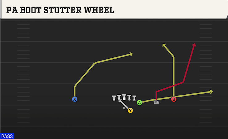 PA BOOT STUTTER WHEEL play diagram College Football 27