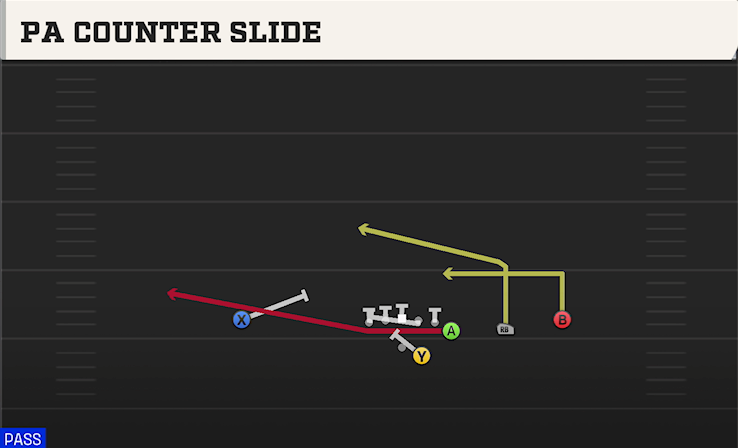 PA COUNTER SLIDE play diagram College Football 27