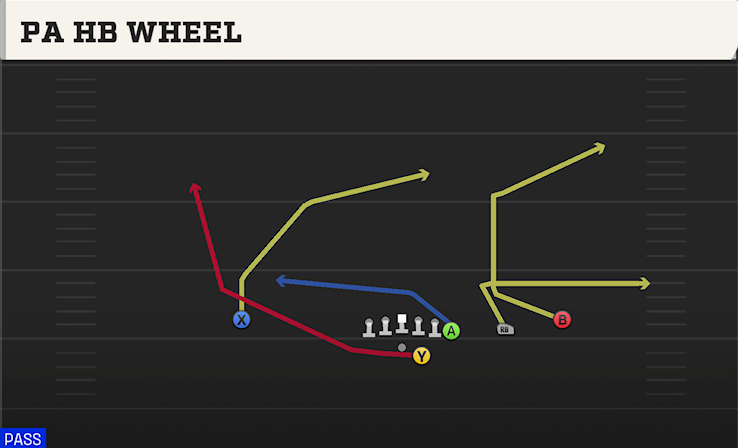 PA HB WHEEL play diagram College Football 27