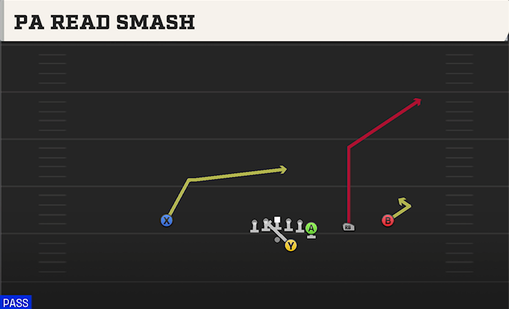 PA READ SMASH play diagram College Football 27