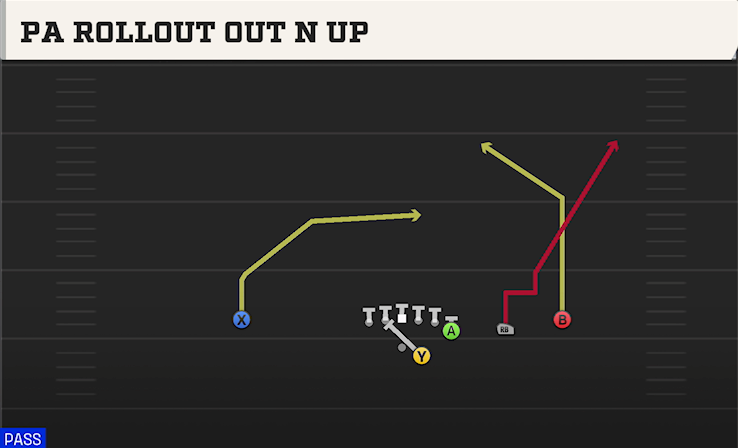 PA ROLLOUT OUT N UP play diagram College Football 27