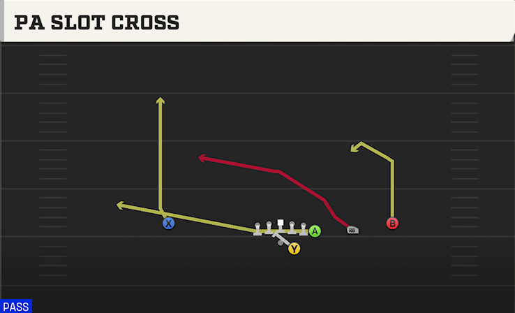 PA SLOT CROSS play diagram College Football 27