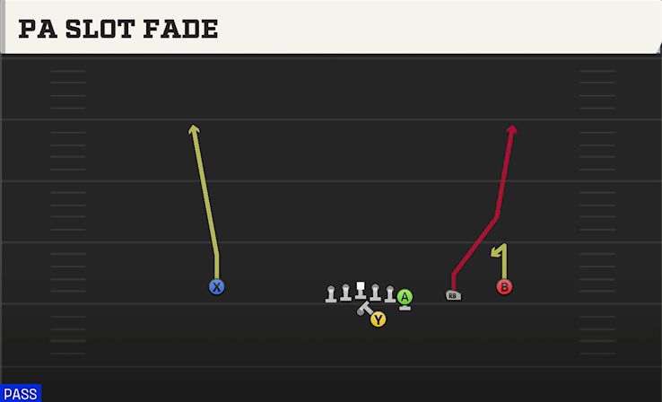 PA SLOT FADE play diagram College Football 27