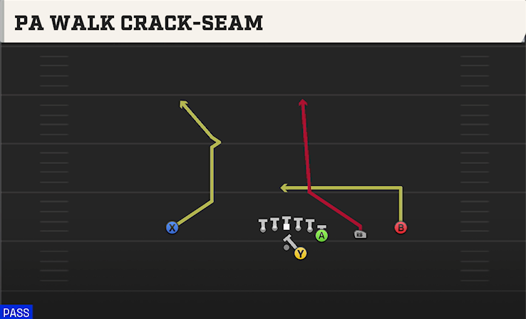 PA WALK CRACK-SEAM play diagram College Football 27