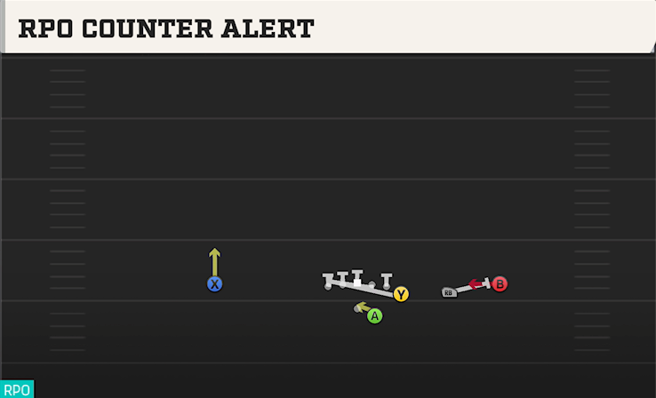 RPO COUNTER ALERT play diagram College Football 27