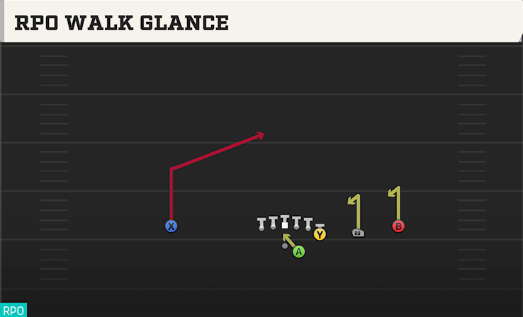 RPO WALK GLANCE play diagram College Football 27