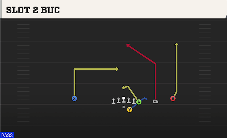 SLOT 2 BUC play diagram College Football 27