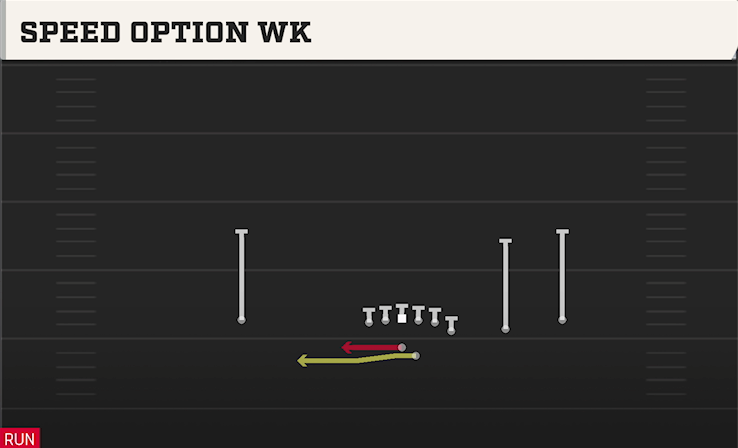SPEED OPTION WK play diagram College Football 27
