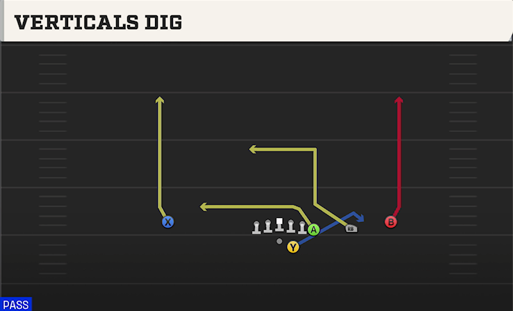 VERTICALS DIG play diagram College Football 27
