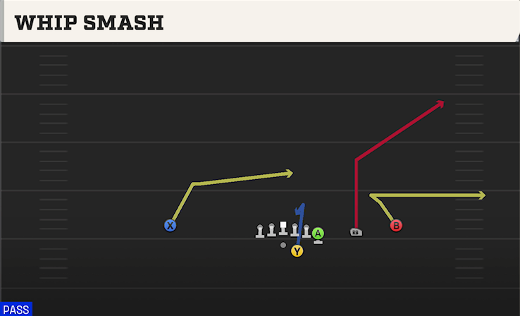 WHIP SMASH play diagram College Football 27