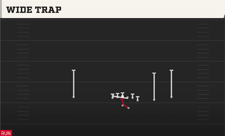 WIDE TRAP play diagram College Football 27