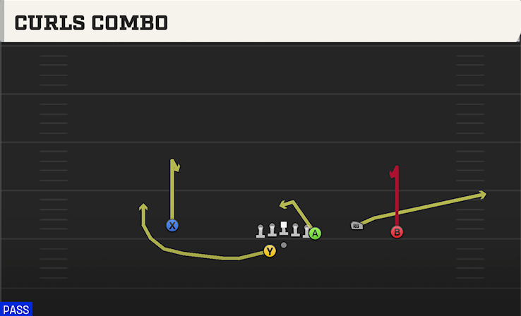 CURLS COMBO play diagram College Football 27