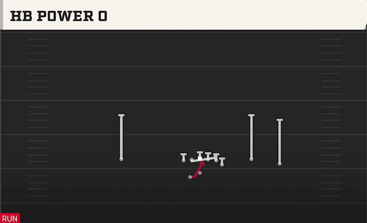 HB POWER O play diagram College Football 27