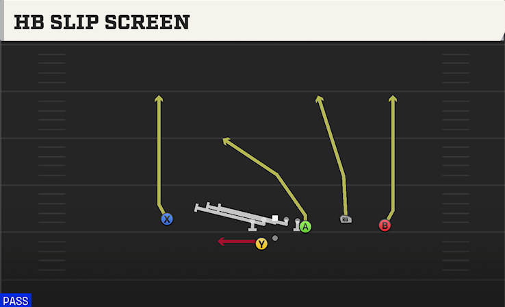HB SLIP SCREEN play diagram College Football 27