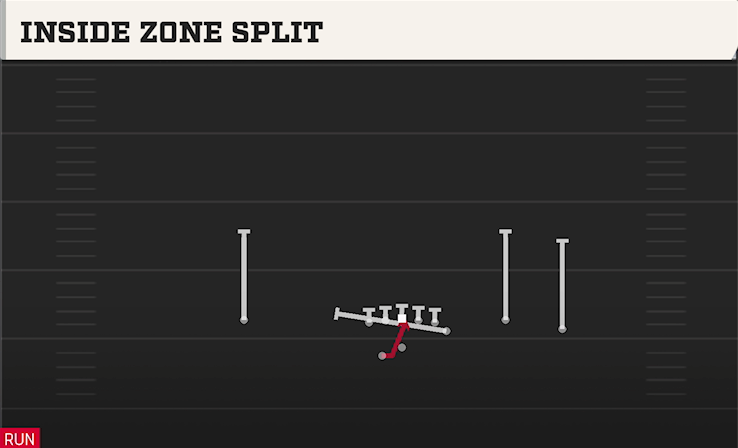 INSIDE ZONE SPLIT play diagram College Football 27