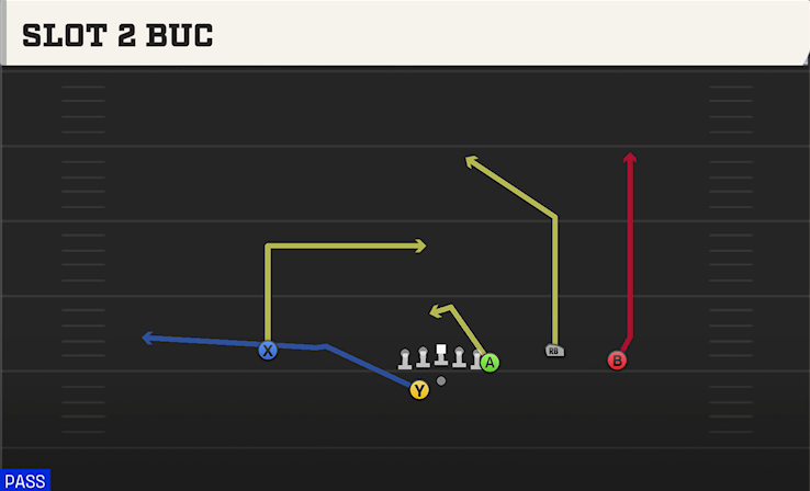 SLOT 2 BUC play diagram College Football 27