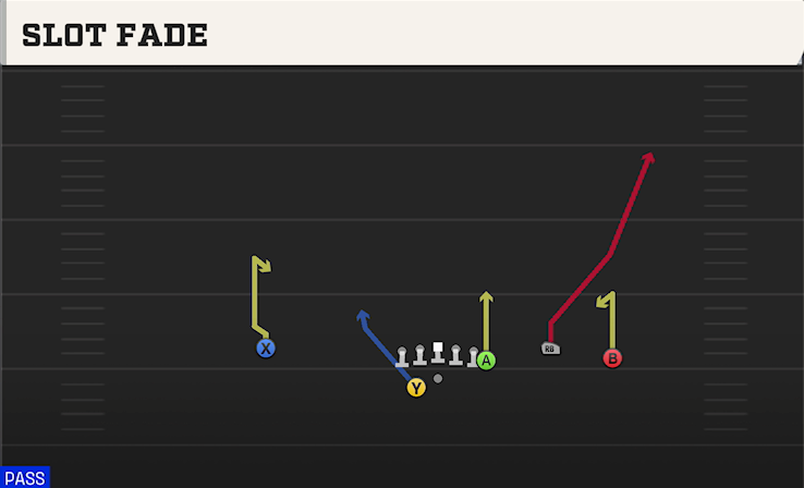 SLOT FADE play diagram College Football 27