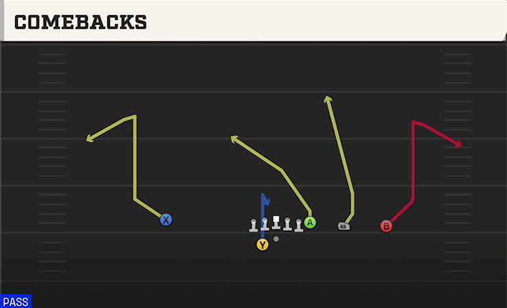 COMEBACKS play diagram College Football 27