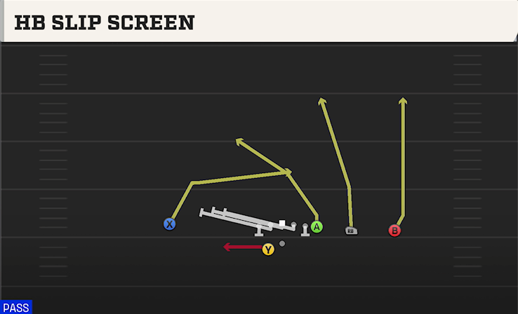 HB SLIP SCREEN play diagram College Football 27