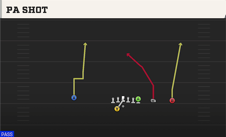 PA SHOT play diagram College Football 27