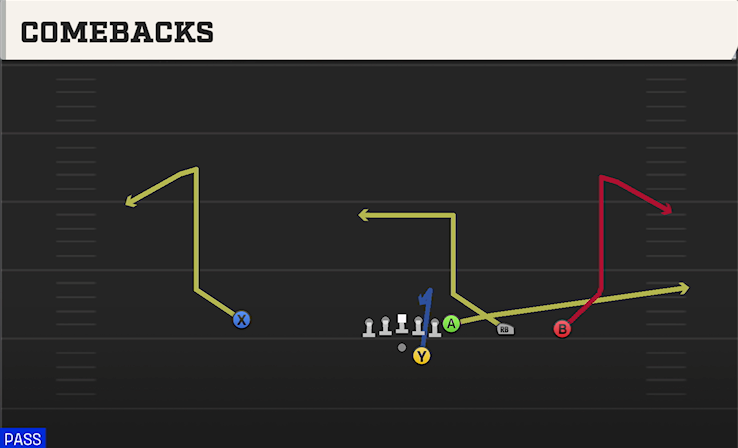 COMEBACKS play diagram College Football 27