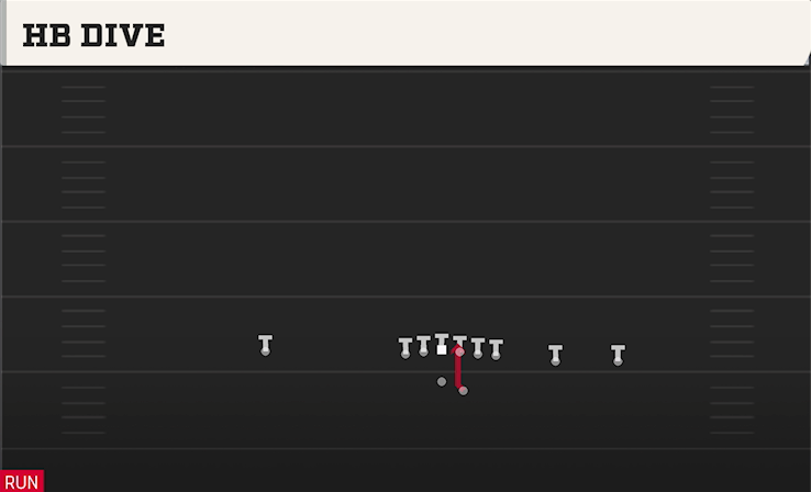 HB DIVE play diagram College Football 27