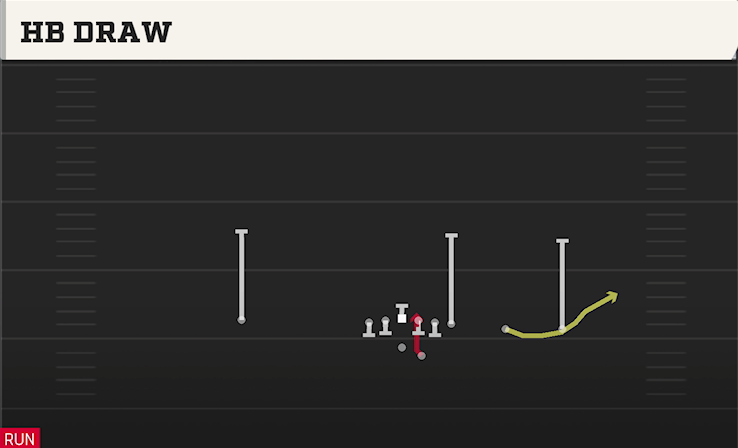 HB DRAW play diagram College Football 27