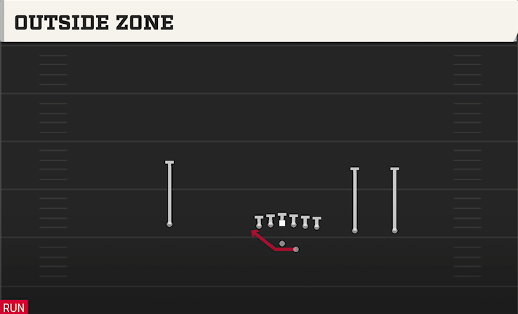 OUTSIDE ZONE play diagram College Football 27
