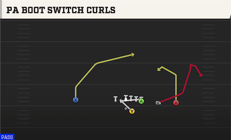 PA BOOT SWITCH CURLS play diagram College Football 27