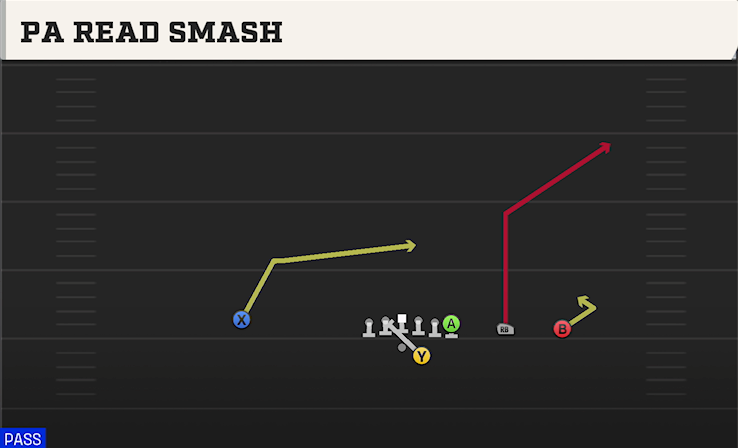 PA READ SMASH play diagram College Football 27