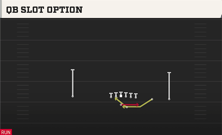 QB SLOT OPTION play diagram College Football 27