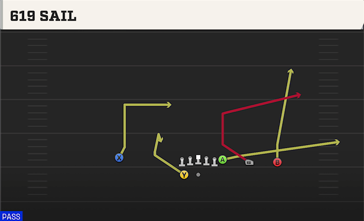 619 SAIL play diagram College Football 27