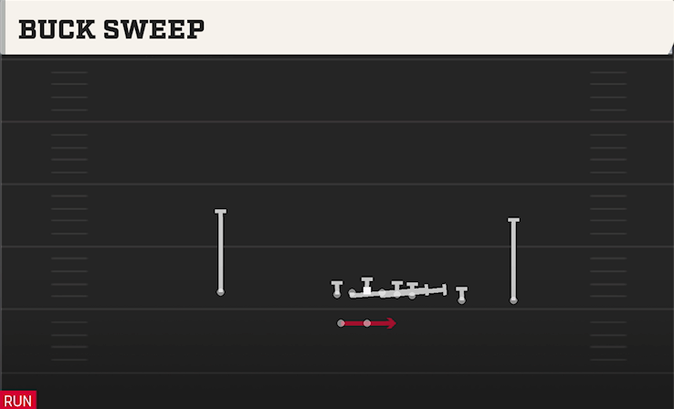 BUCK SWEEP play diagram College Football 27