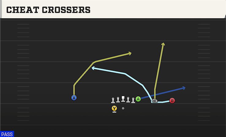 CHEAT CROSERS play diagram College Football 27