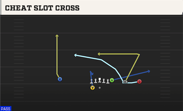 CHEAT SLOT CROSS play diagram College Football 27