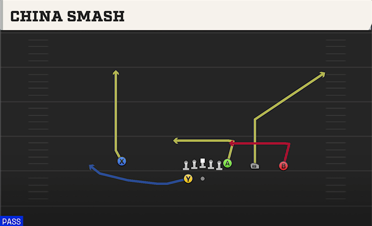 CHINA SMASH play diagram College Football 27