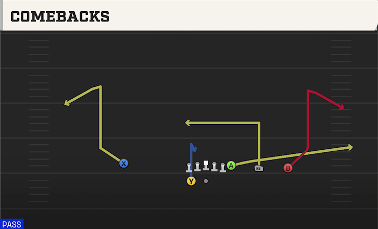 COMEBACKS play diagram College Football 27