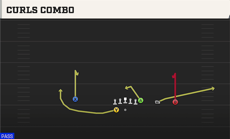 CURLS COMBO play diagram College Football 27