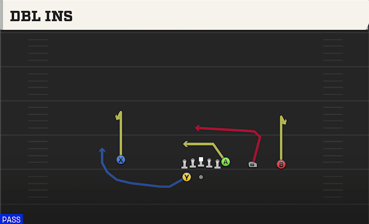 DBL INS play diagram College Football 27
