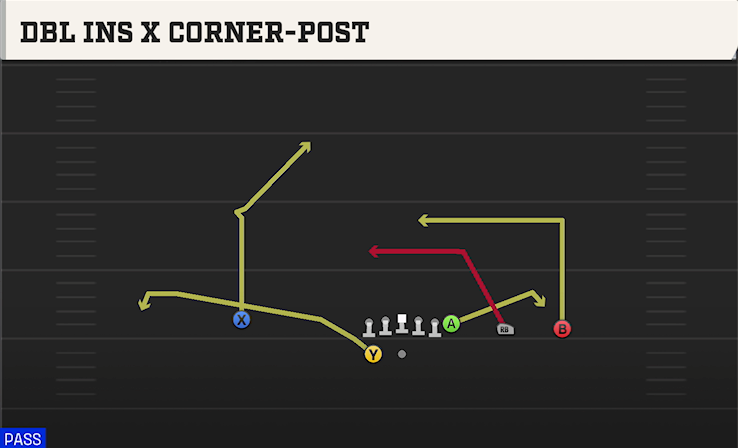 DBL INS X CORNER-POST play diagram College Football 27