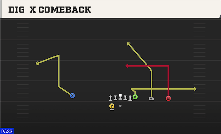 DIG X COMEBACK play diagram College Football 27