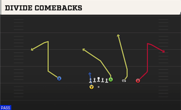 DIVIDE COMEBACKS play diagram College Football 27