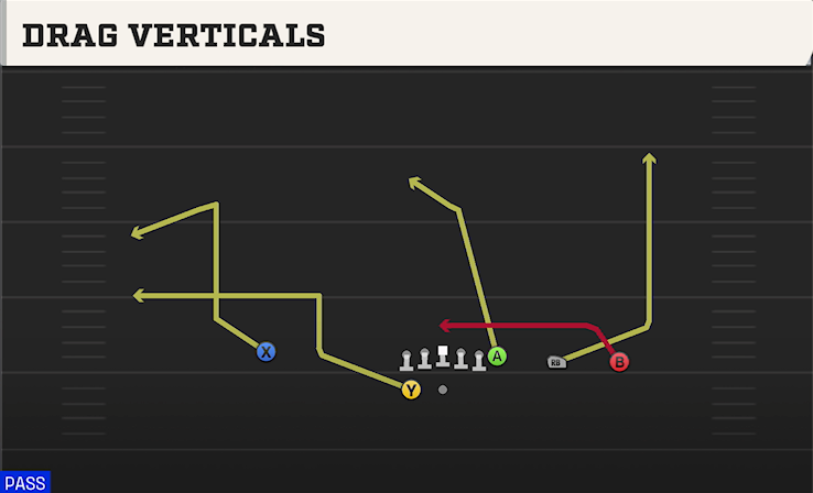 DRAG VERTICALS play diagram College Football 27