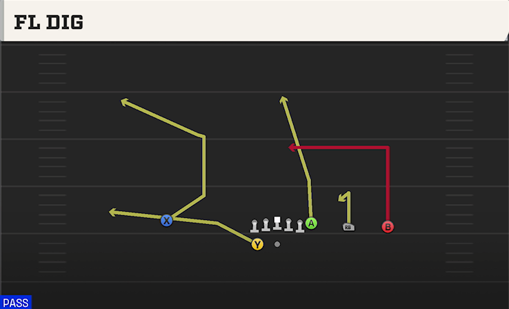 FL DIG play diagram College Football 27