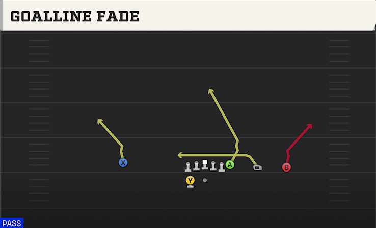 GOALLINE FADE play diagram College Football 27
