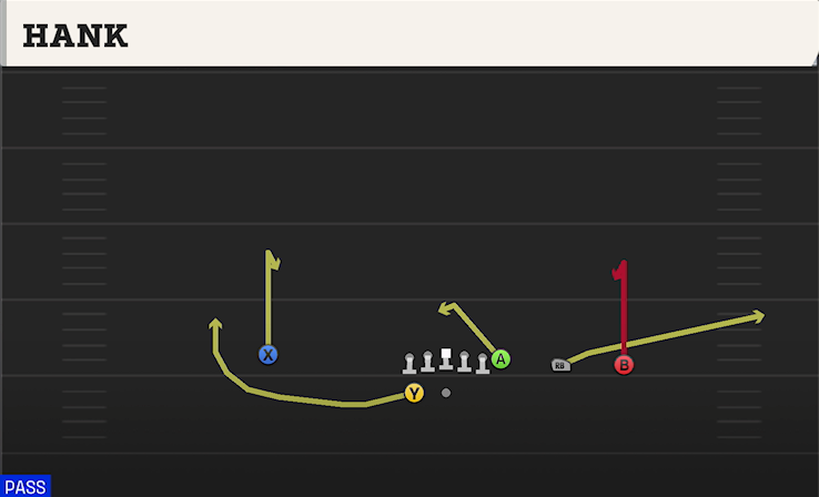 HANK play diagram College Football 27